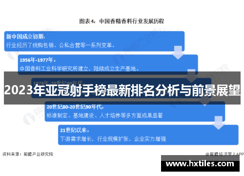 2023年亚冠射手榜最新排名分析与前景展望 2023年亚冠射手榜最新排名分析与前景展望