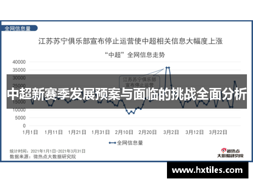 中超新赛季发展预案与面临的挑战全面分析