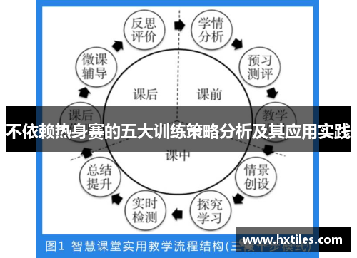 不依赖热身赛的五大训练策略分析及其应用实践