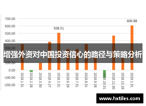 增强外资对中国投资信心的路径与策略分析 增强外资对中国投资信心的路径与策略分析