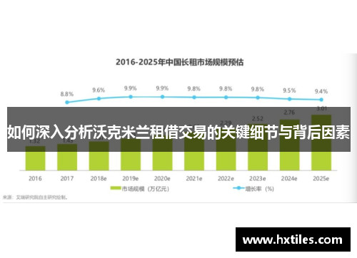 如何深入分析沃克米兰租借交易的关键细节与背后因素