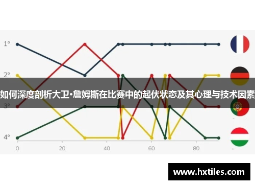 如何深度剖析大卫·詹姆斯在比赛中的起伏状态及其心理与技术因素