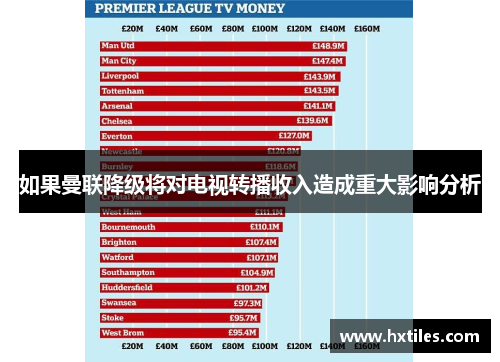 如果曼联降级将对电视转播收入造成重大影响分析